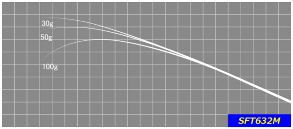 ジャストエースSFT ※バス用カーボンソリッドティップ
